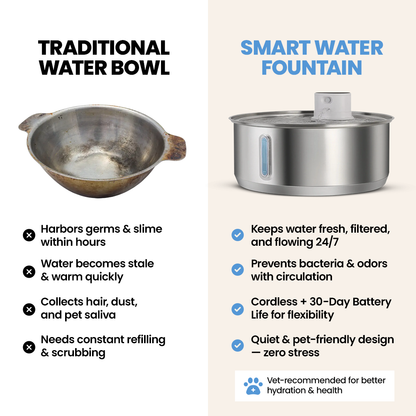 Driply Smart Pet Water Fountain